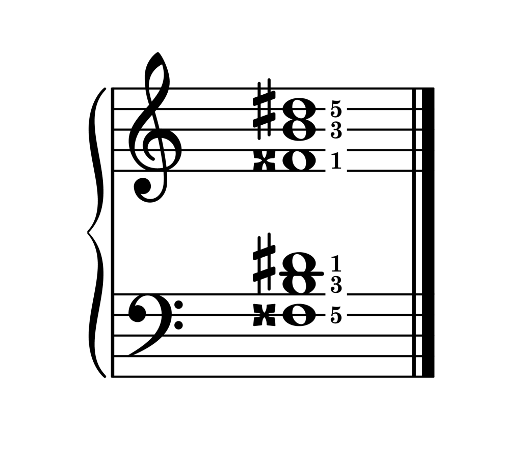 B augmented chord second inversion piano on staff with fingering