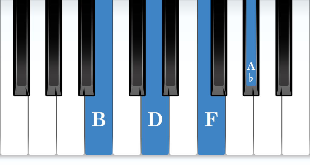 B Diminished 7th piano chord notes diagram