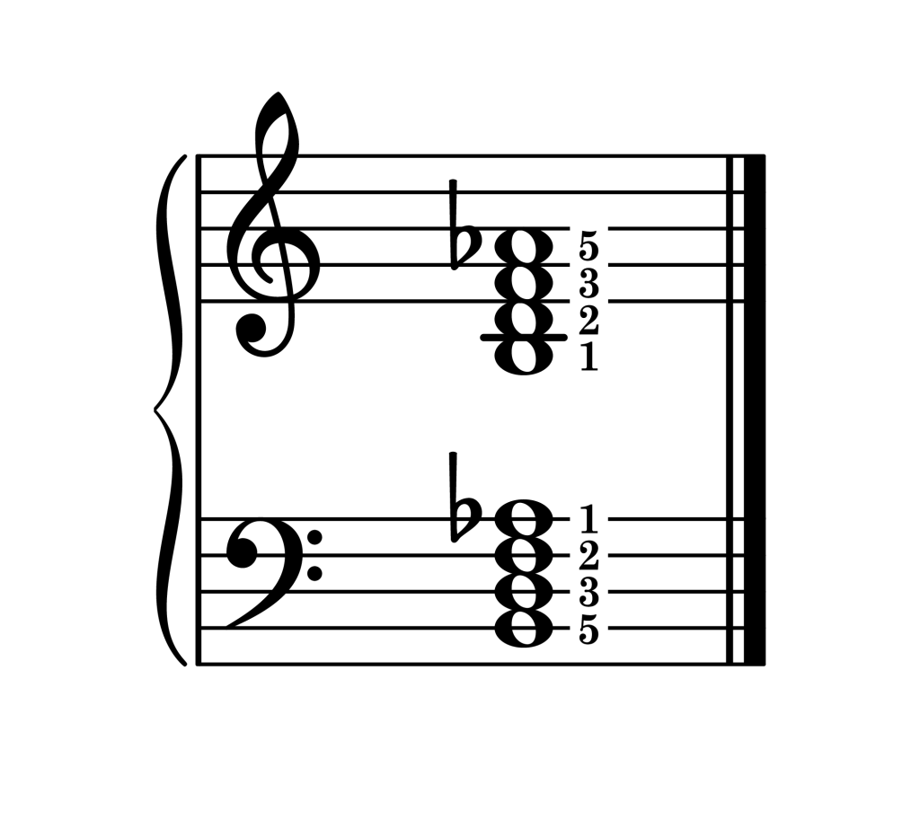 B diminished 7th chord root position piano on staff with fingering