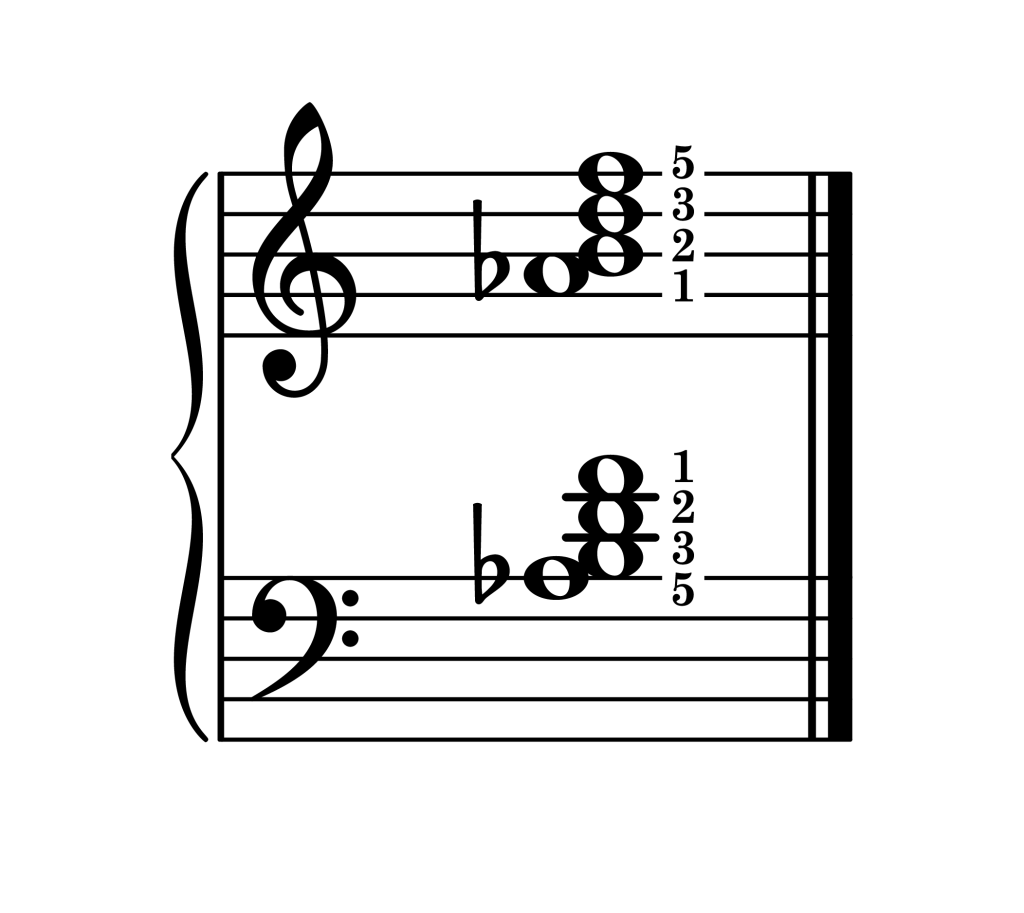 B diminished 7th chord third inversion piano on staff with fingering