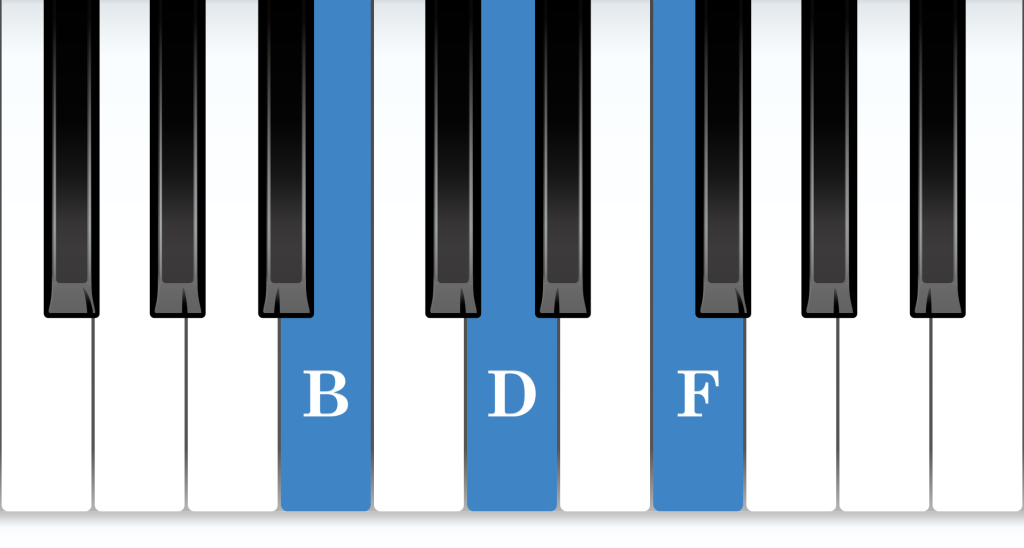 B Diminished piano chord notes diagram
