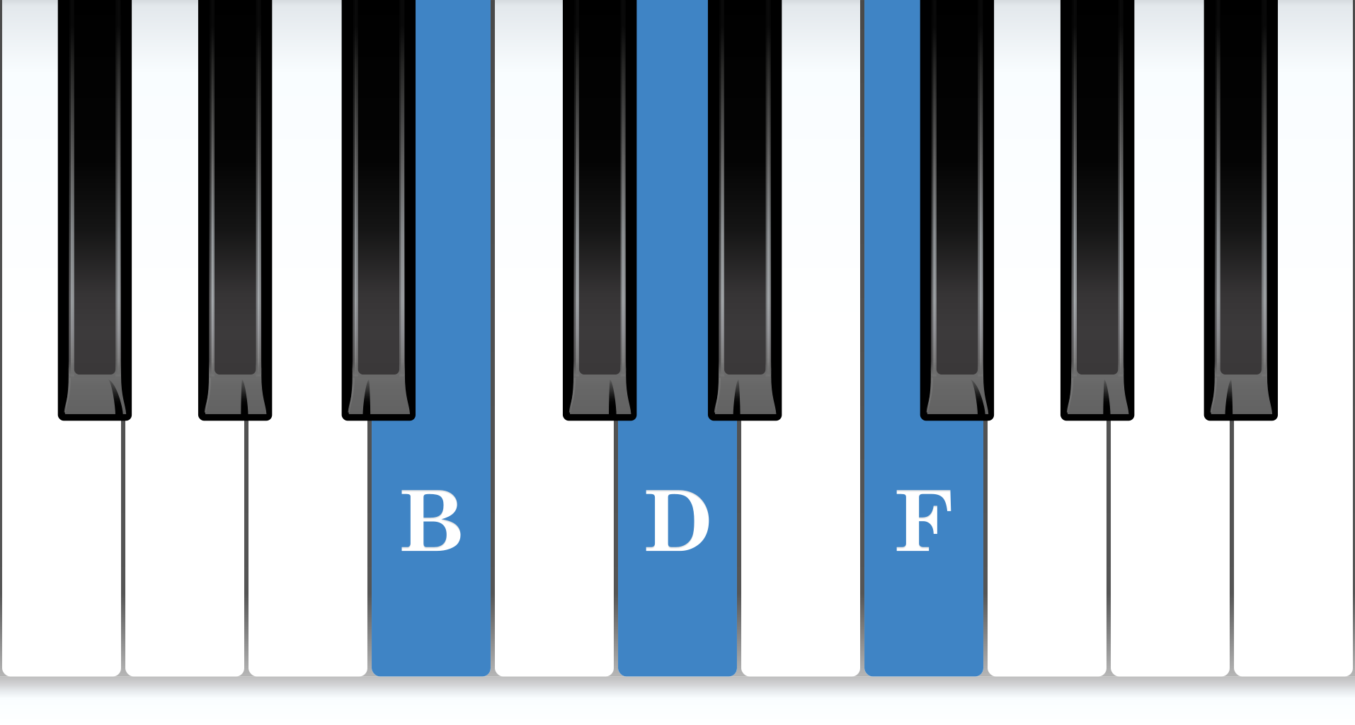 B Diminished piano chord notes diagram