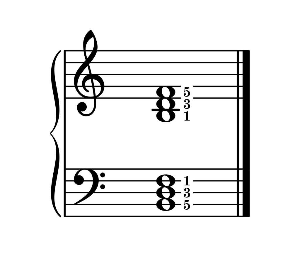 B diminished chord root position piano on staff with fingering