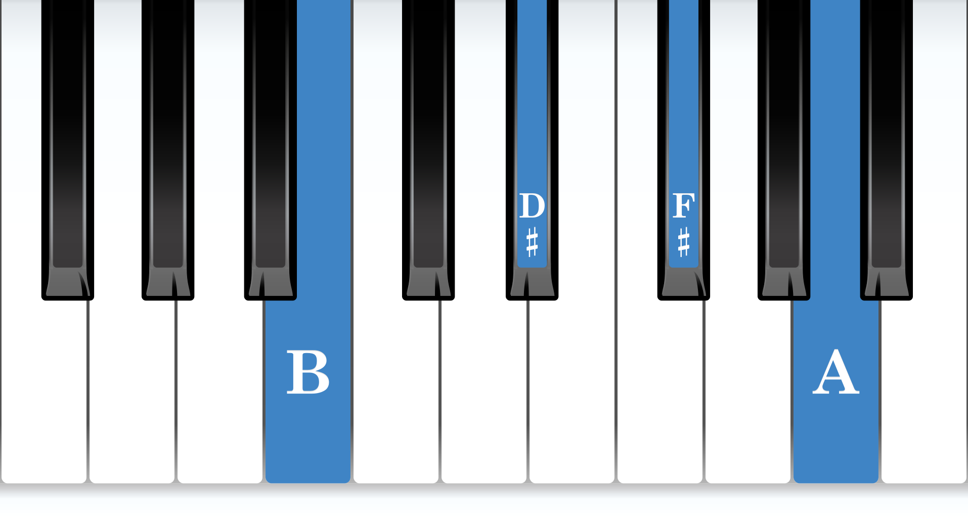 B Dominant 7th piano chord notes diagram
