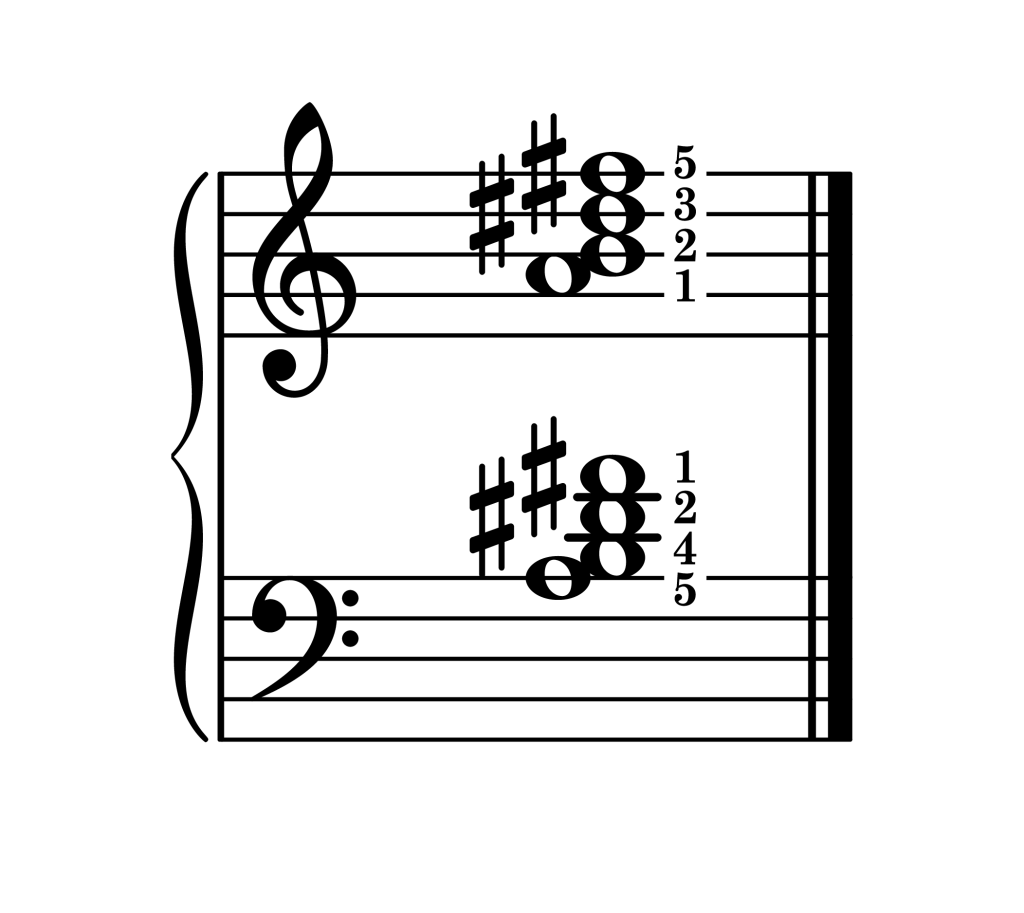 B dominant 7th chord third inversion piano on staff with fingering