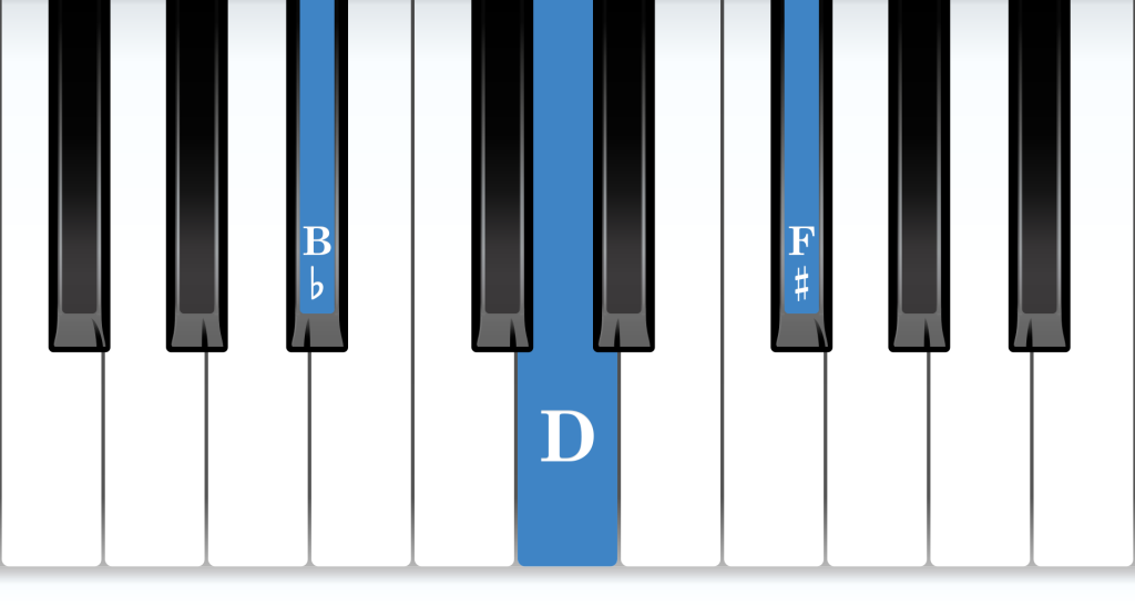 B-flat Augmented piano chord notes diagram