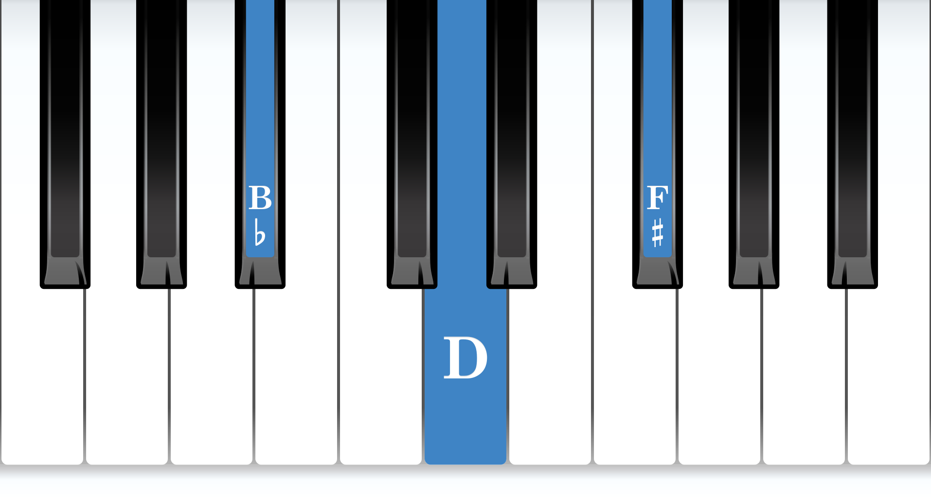 B-flat Augmented piano chord notes diagram