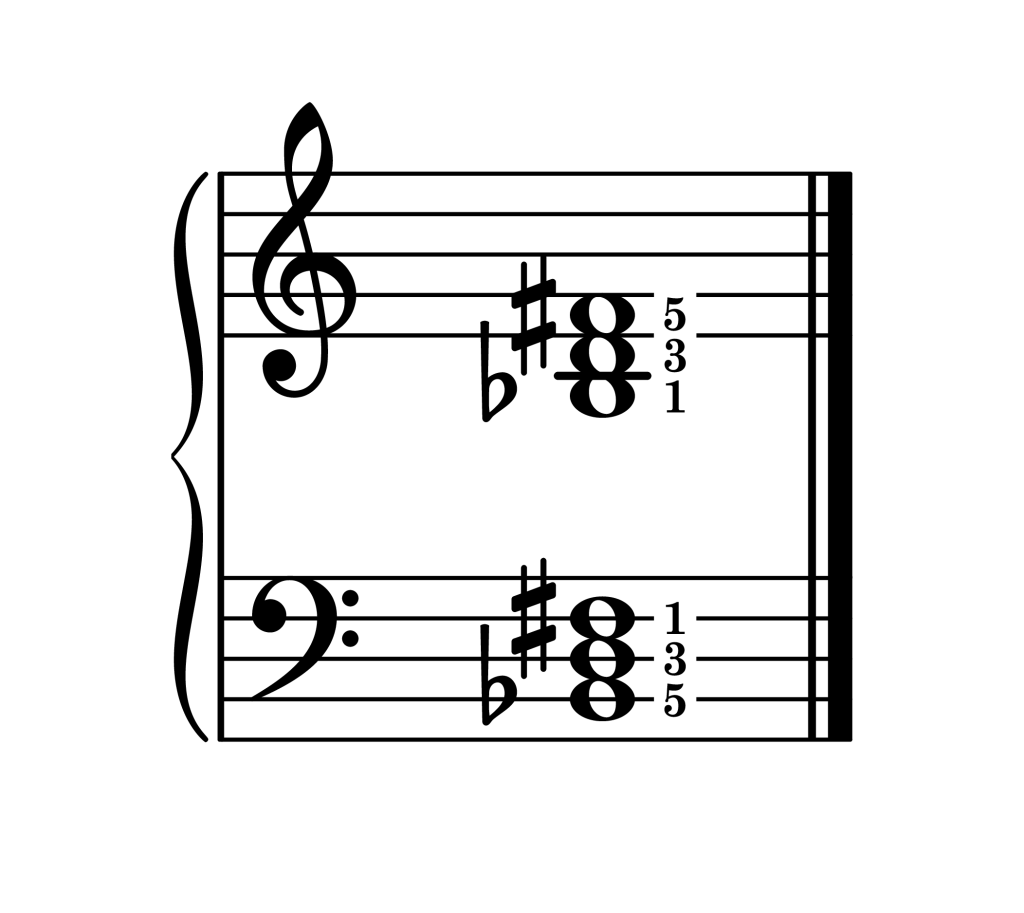B-flat augmented chord root position piano on staff with fingering