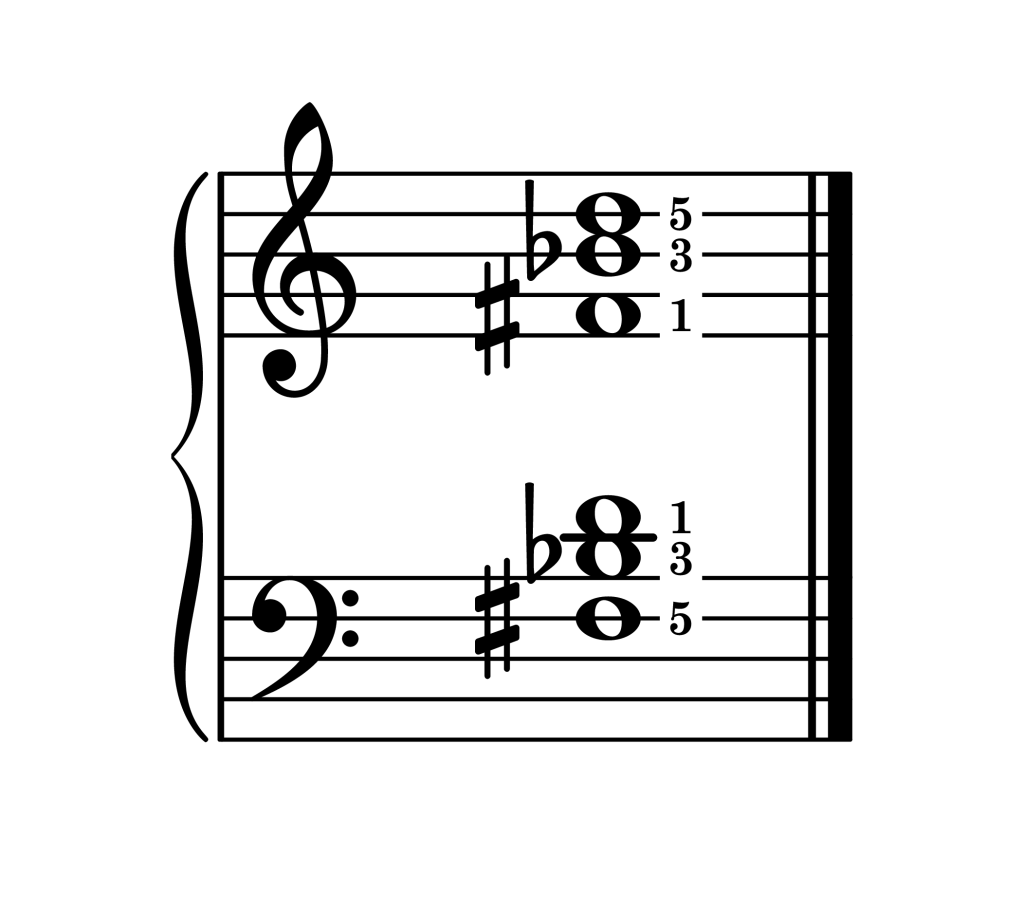 B-flat augmented chord second inversion piano on staff with fingering