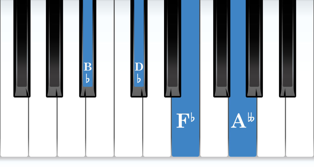 B-flat Diminished 7th piano chord notes diagram
