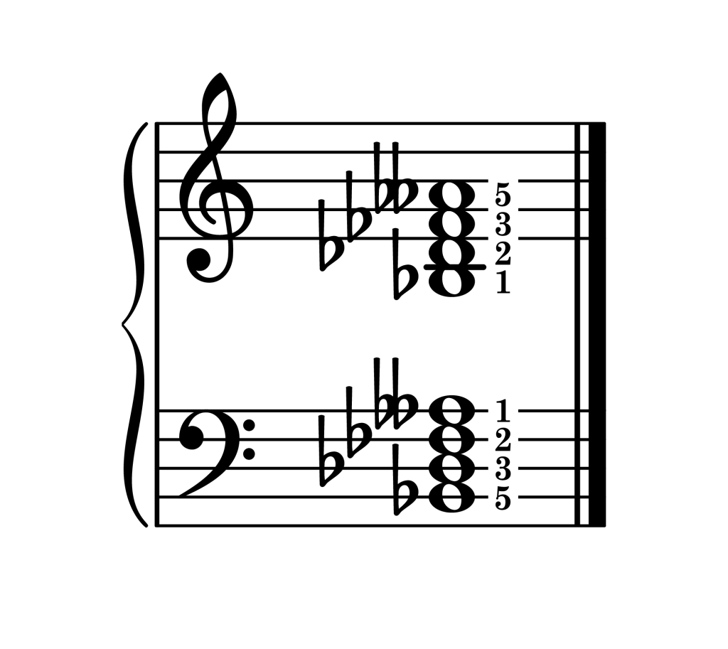 B-flat diminished 7th chord root position piano on staff with fingering