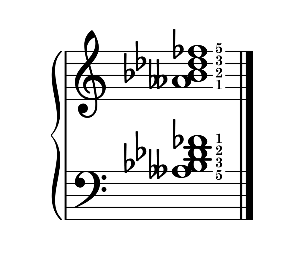 B-flat diminished 7th chord third inversion piano on staff with fingering