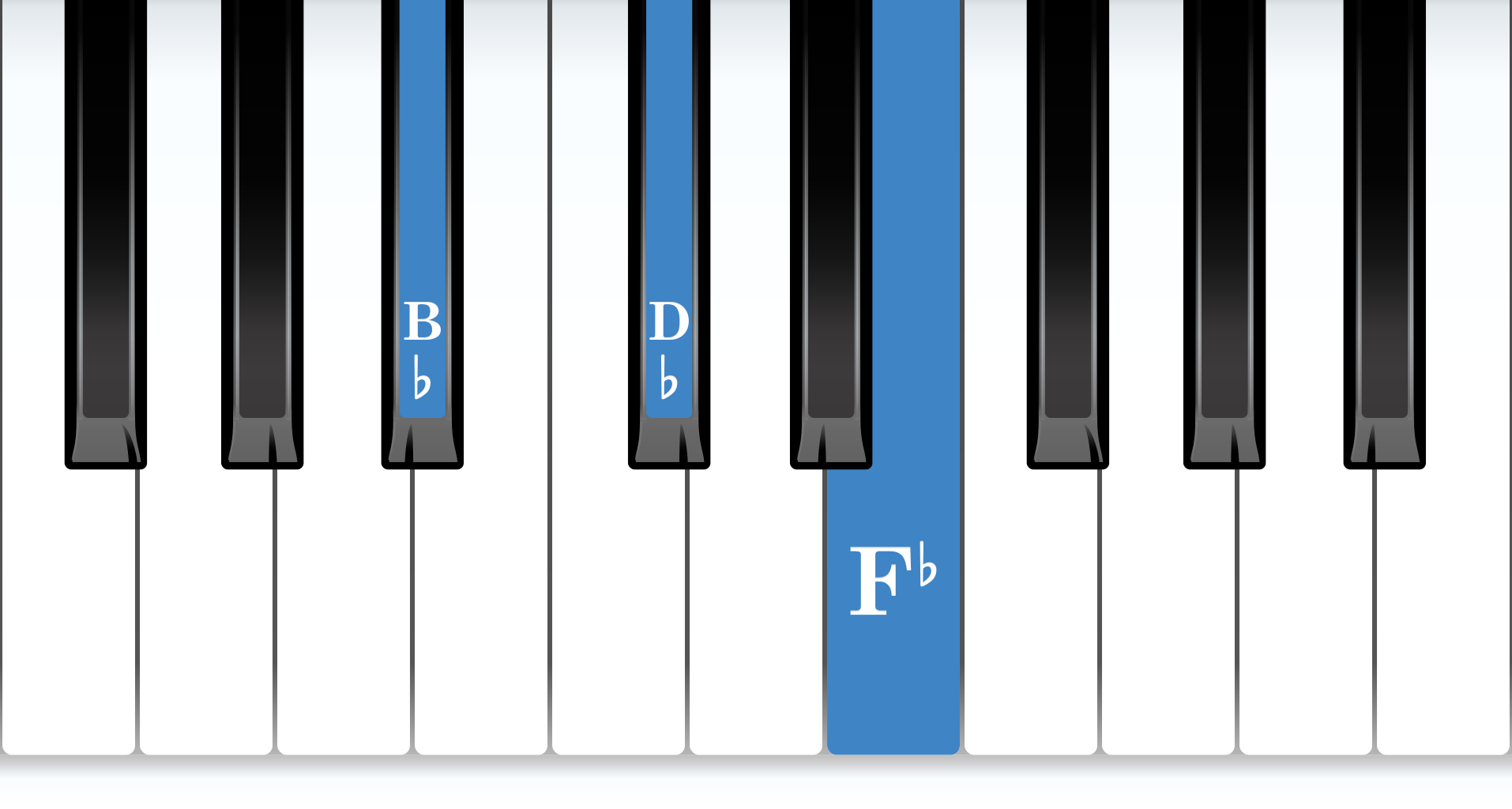 B-flat Diminished piano chord notes diagram