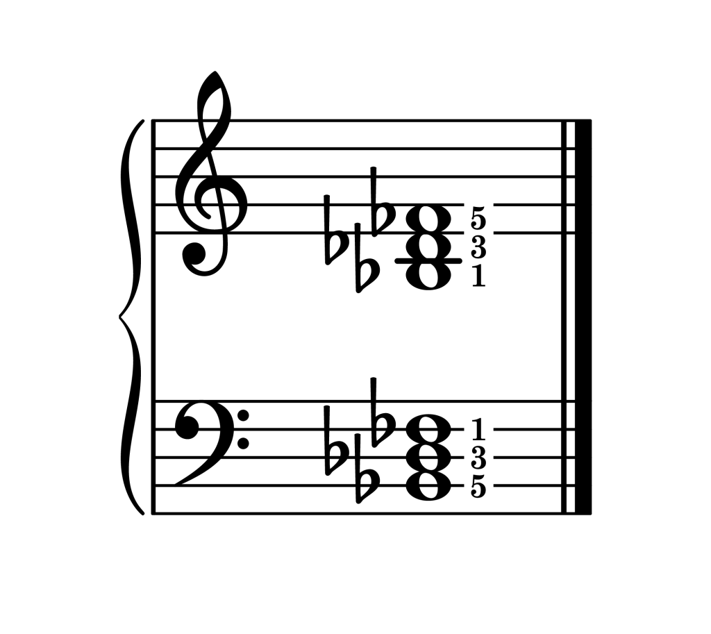 B-flat diminished chord root position piano on staff with fingering