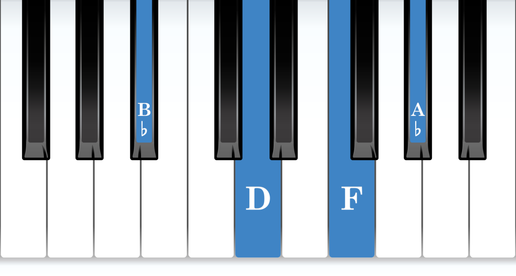 B-flat Dominant 7th piano chord notes diagram