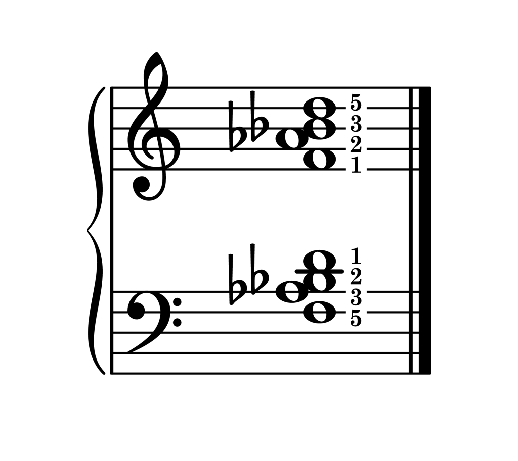 B-flat dominant 7th chord second inversion piano on staff with fingering