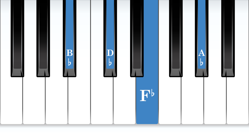 B-flat Half-Diminished 7th piano chord notes diagram