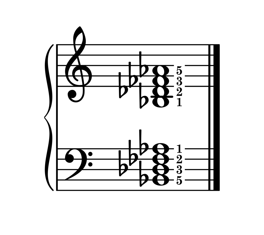 B-flat half diminished 7th chord root position piano on staff with fingering