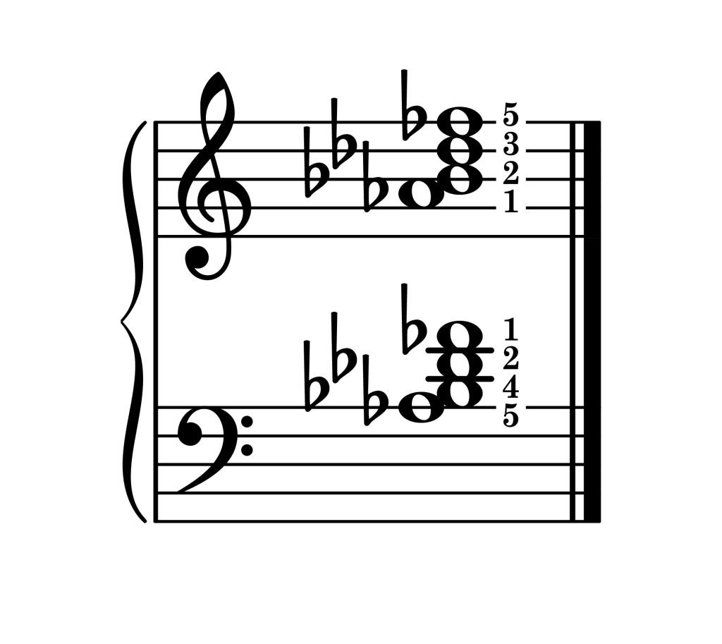 B-flat half diminished 7th chord third inversion piano on staff with fingering
