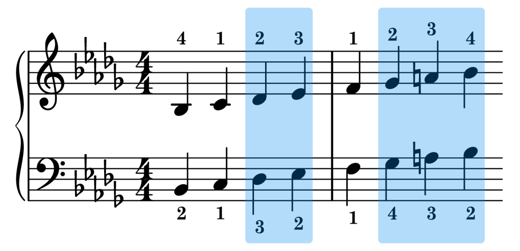 B-flat harmonic minor piano scale sync points on the staff
