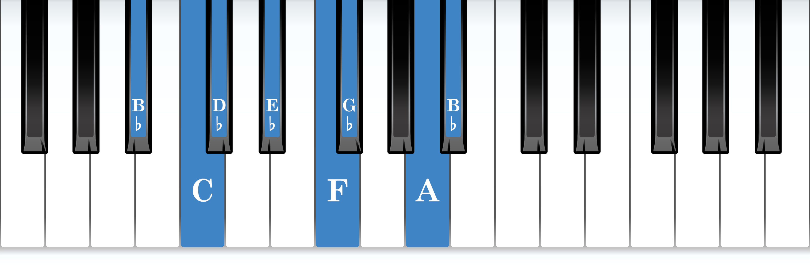 B-flat harmonic minor piano scale keyboard layout chart diagram