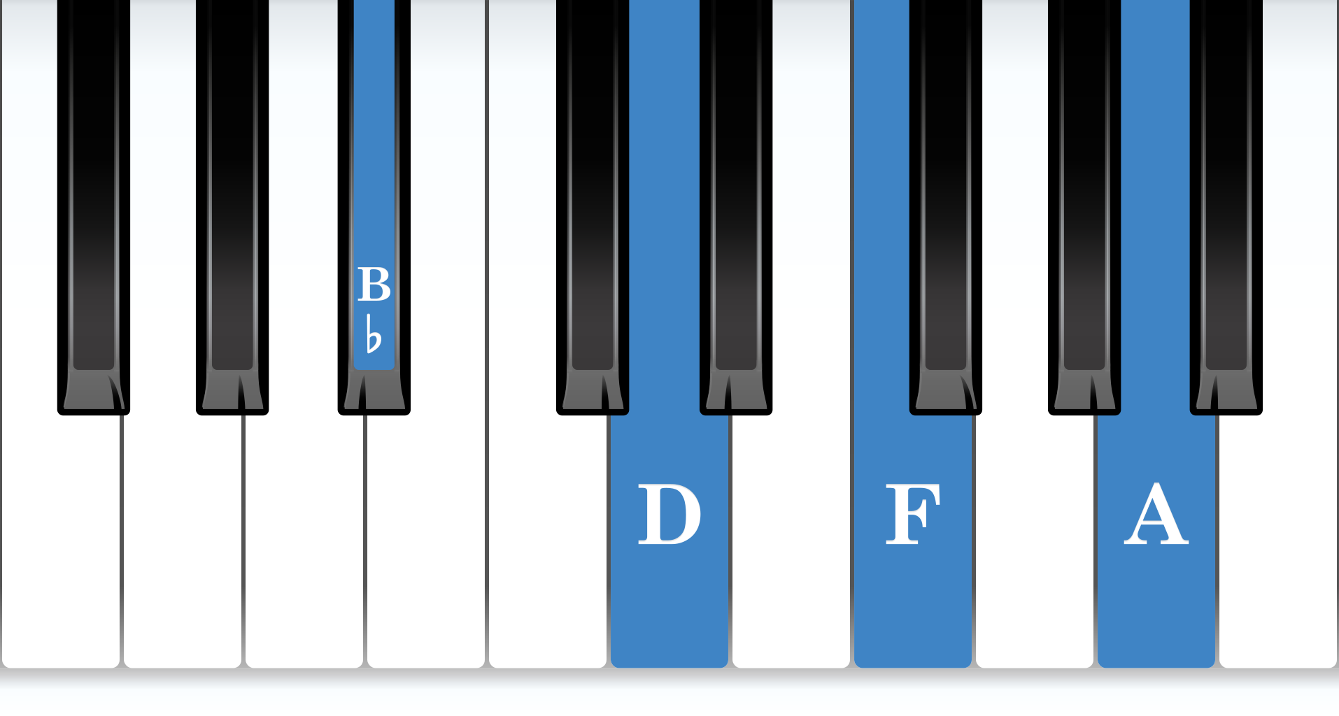 B-flat Major 7th piano chord notes diagram