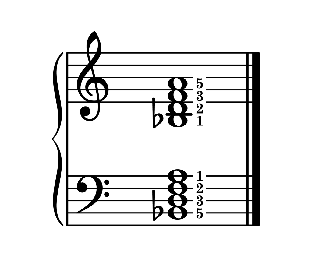 B-flat major 7th chord root position piano on staff with fingering