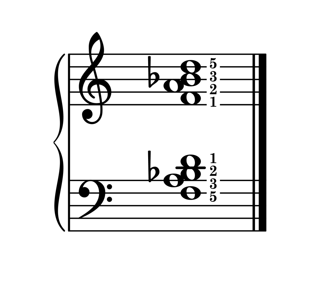 B-flat major 7th chord second inversion piano on staff with fingering