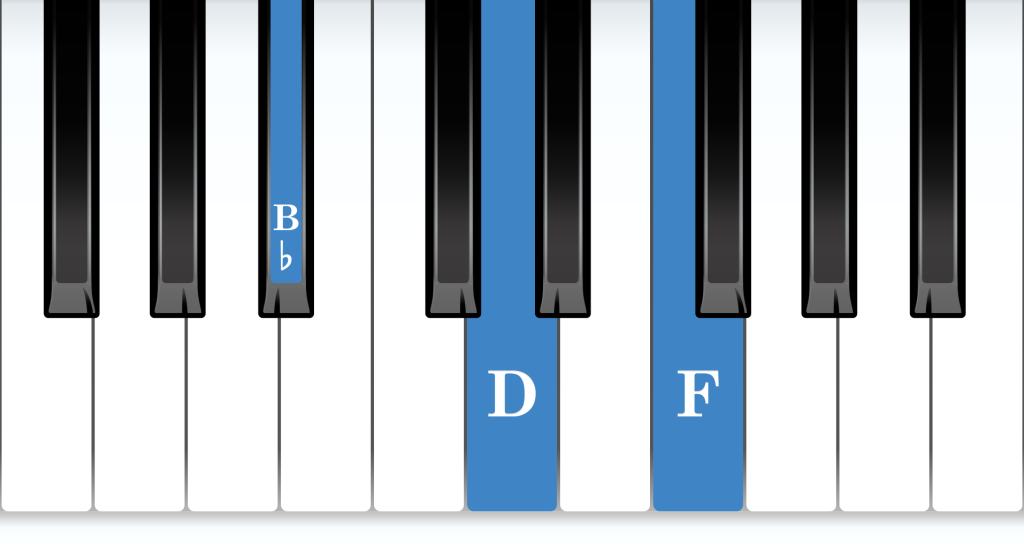 B-flat Major piano chord notes diagram