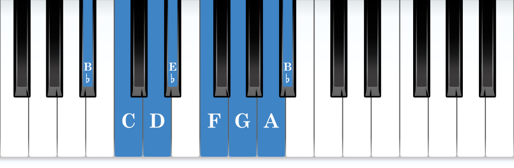 B-flat major piano scale keyboard layout chart diagram