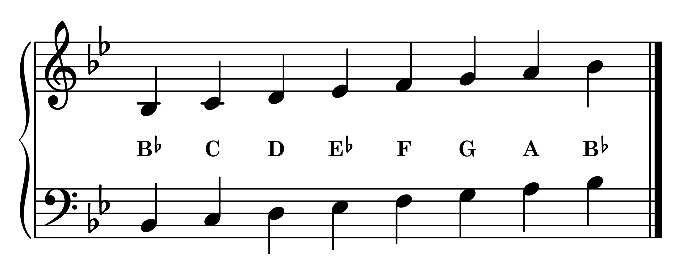 Notes of the B-flat major piano scale on the staff