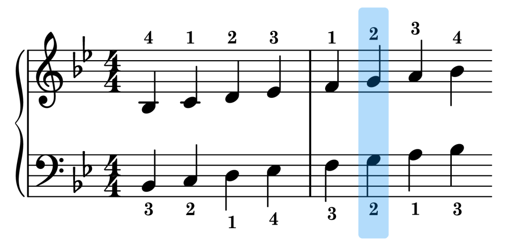 B-flat major piano scale sync points on the staff