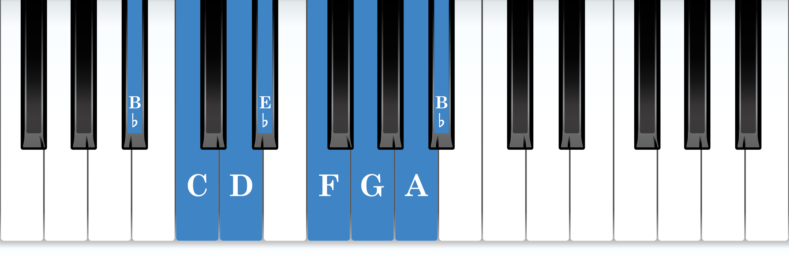 B-flat major piano scale keyboard layout chart diagram