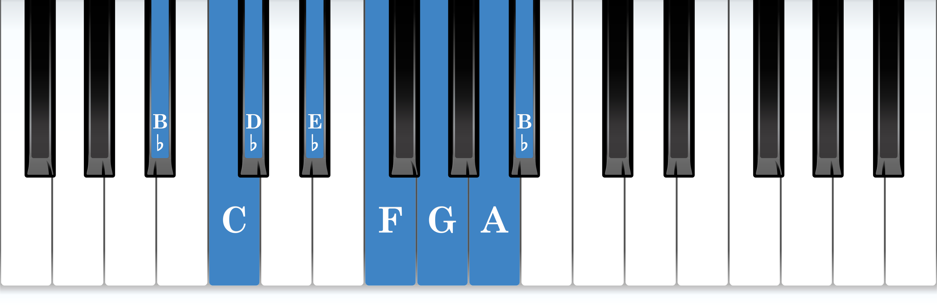B-flat melodic minor piano scale keyboard layout chart diagram