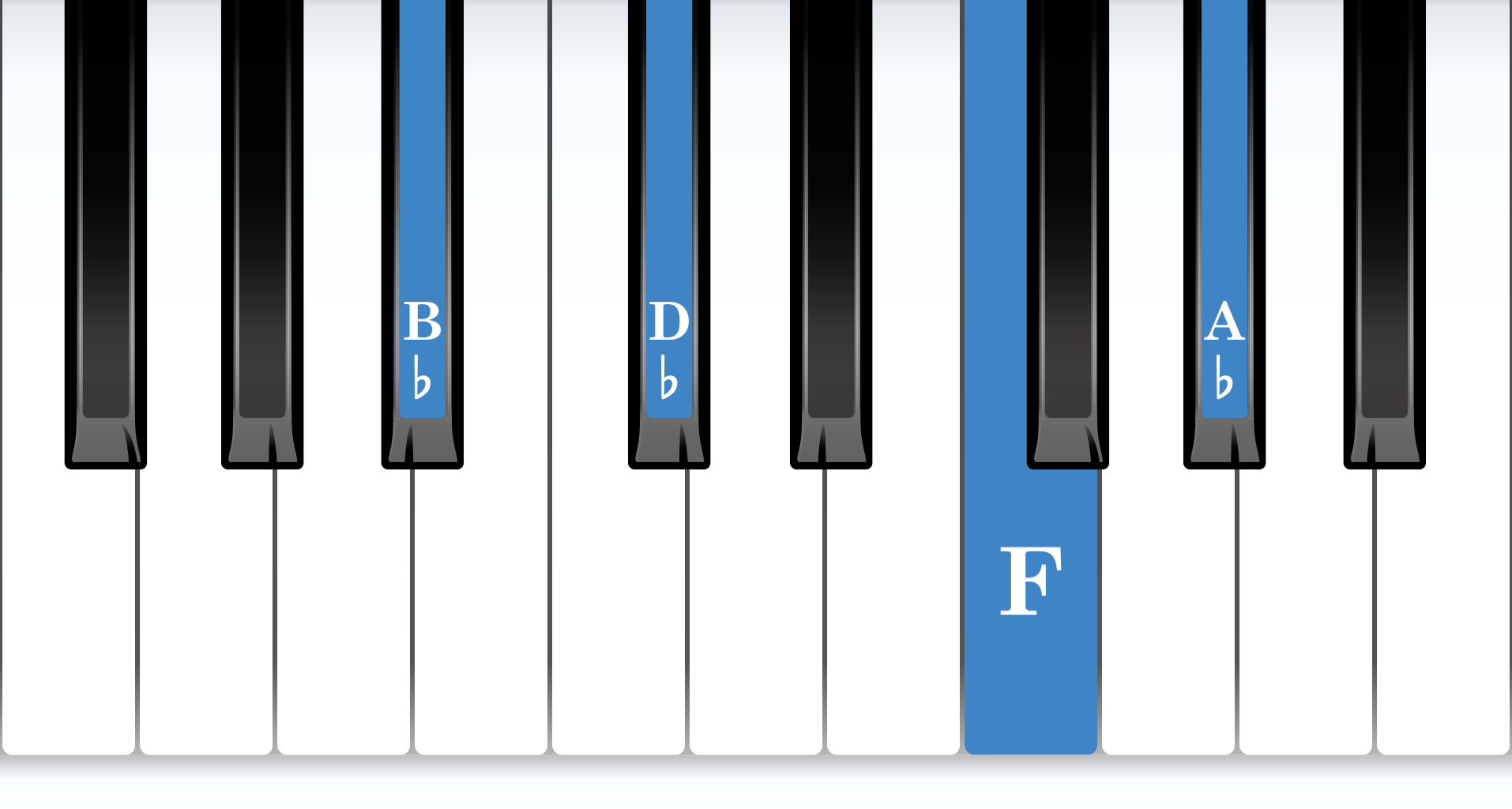 B-flat Minor 7th piano chord notes diagram
