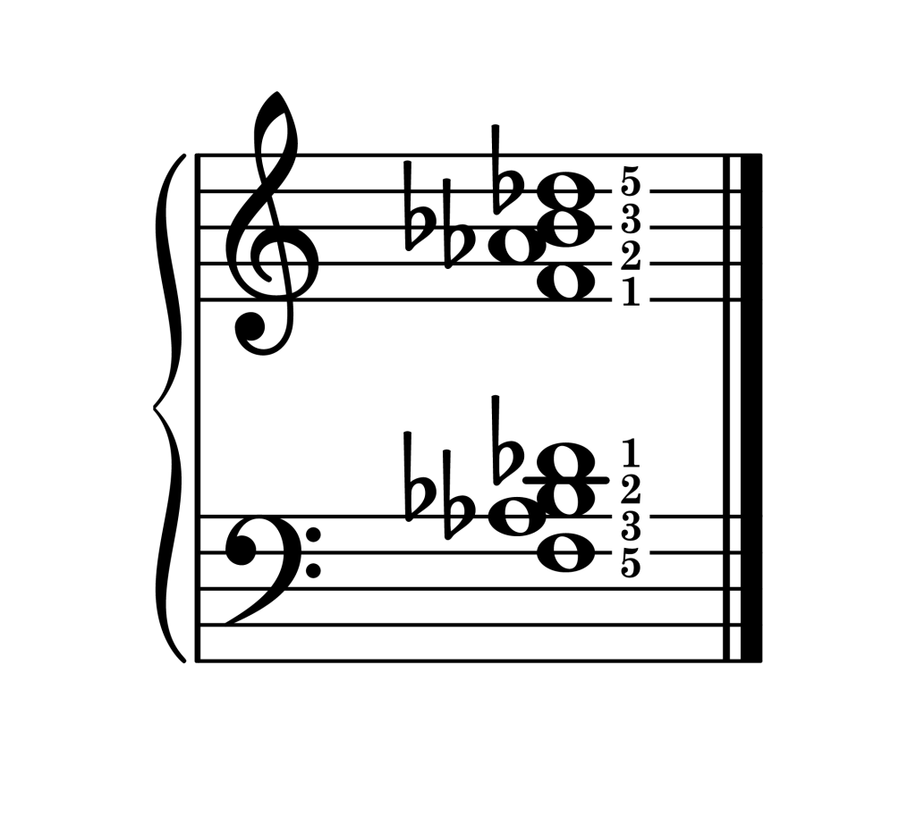 B-flat minor 7th chord second inversion piano on staff with fingering