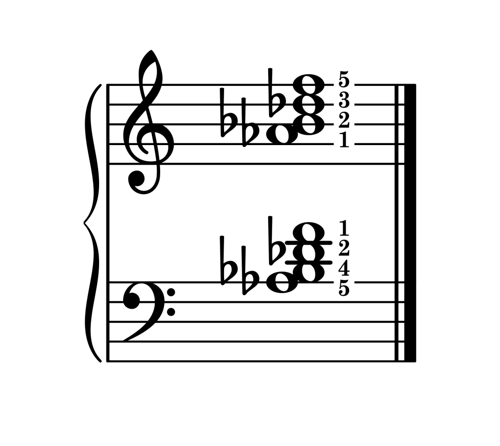 B-flat minor 7th chord third inversion piano on staff with fingering