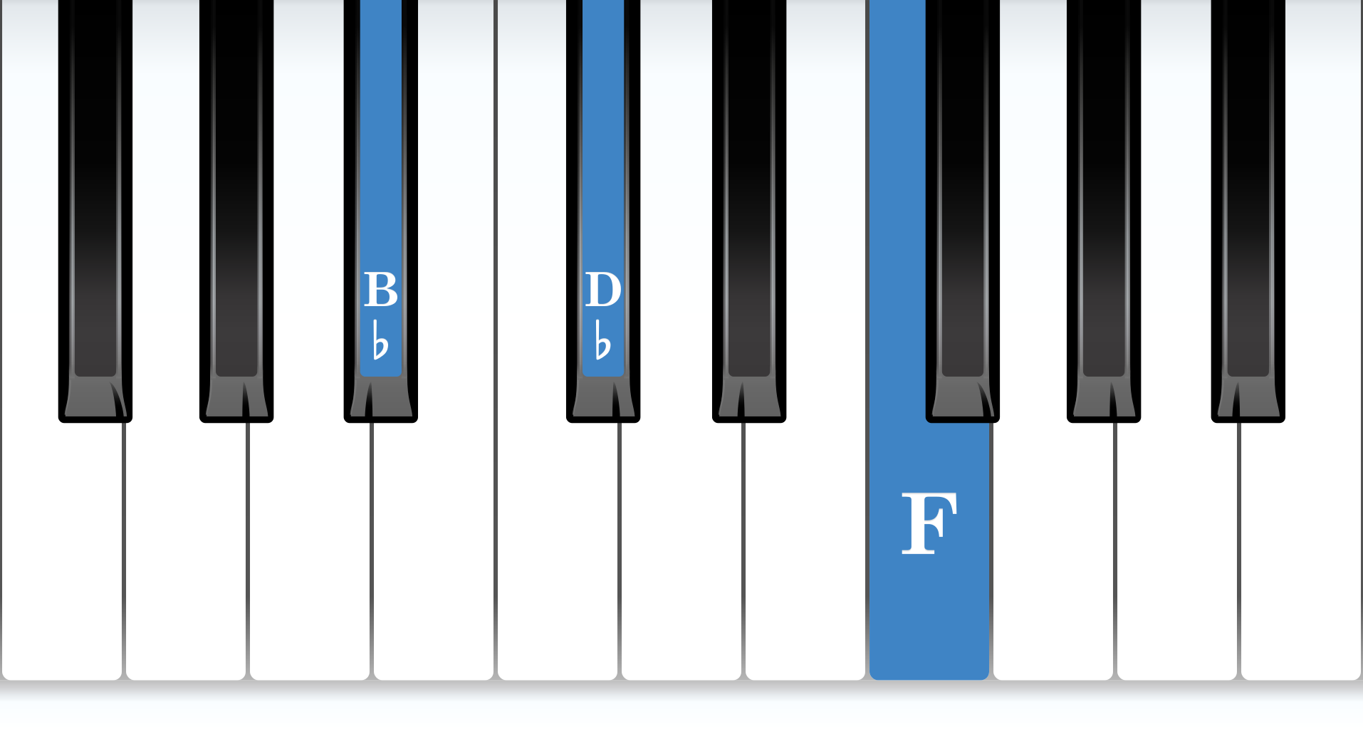 B-flat Minor piano chord notes diagram