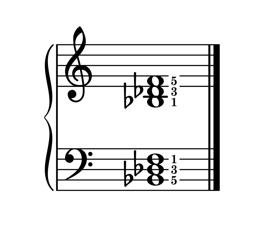 B-flat minor chord root position piano on staff with fingering