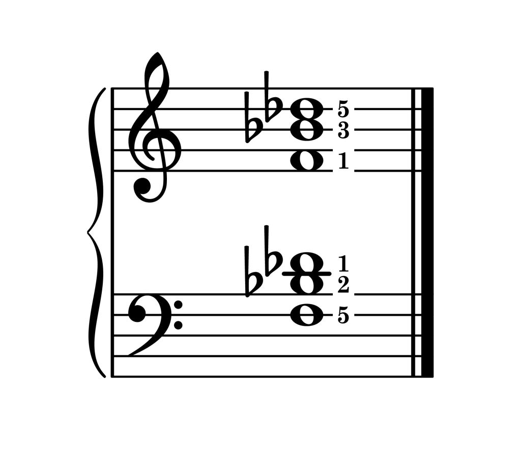 B-flat minor chord second inversion piano on staff with fingering