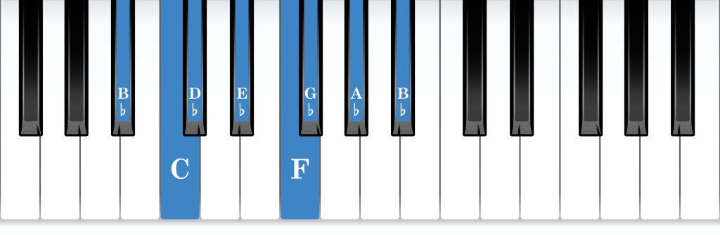 B-flat natural minor piano scale keyboard layout chart diagram
