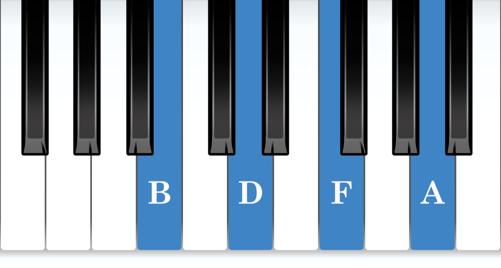 B Half-Diminished 7th piano chord notes diagram
