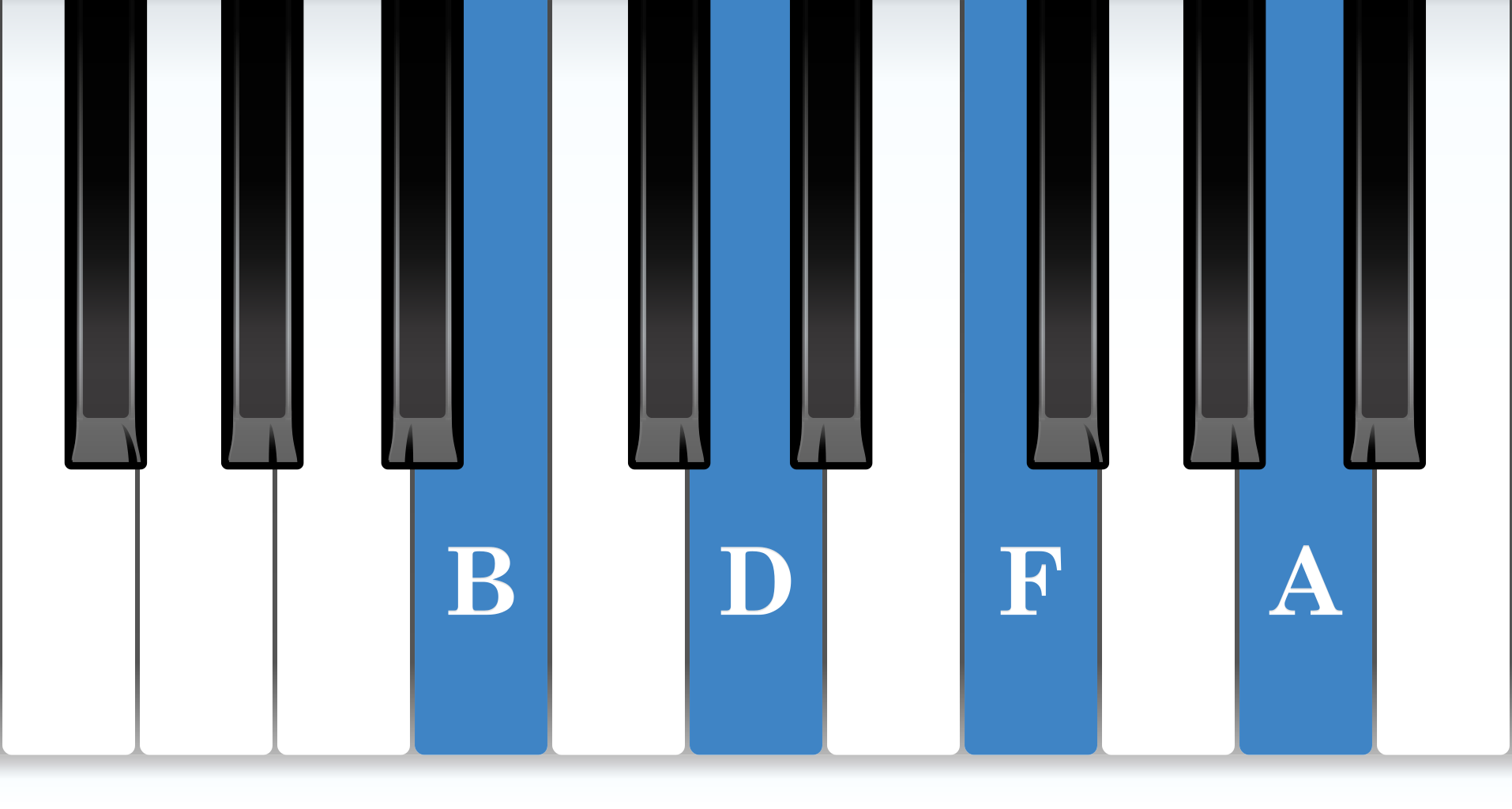 B Half-Diminished 7th piano chord notes diagram