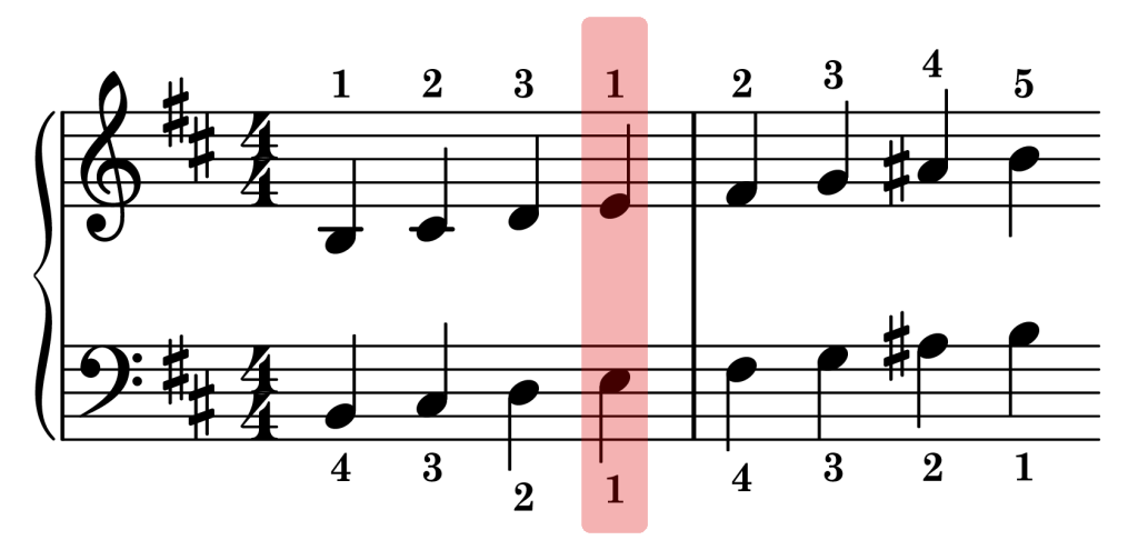 B harmonic minor piano scale thumb sync points on the staff
