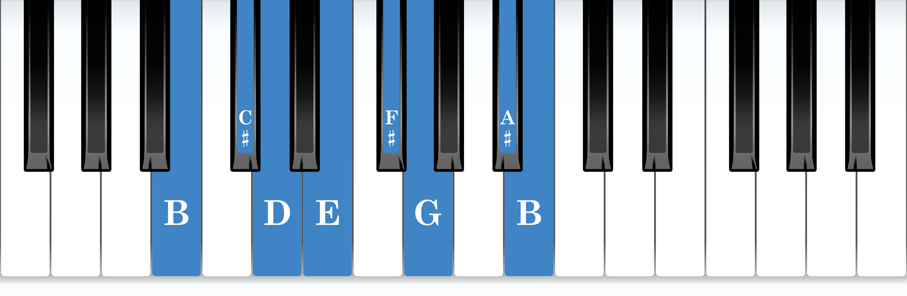 B harmonic minor piano scale keyboard layout chart diagram