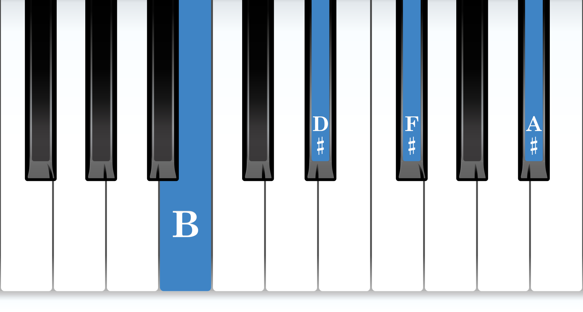 B Major 7th piano chord notes diagram