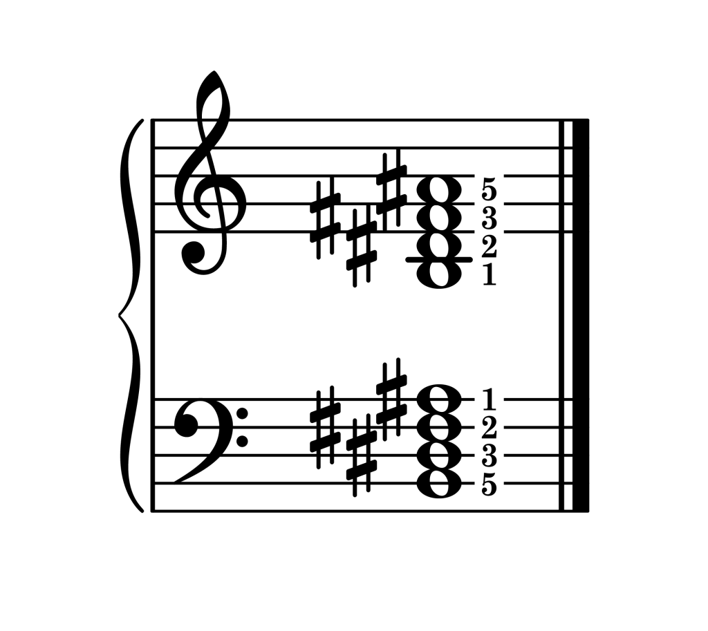 B major 7th chord root position piano on staff with fingering