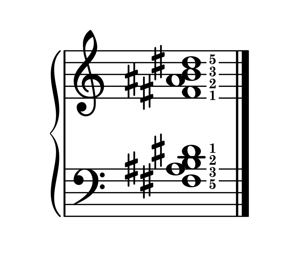 B major 7th chord second inversion piano on staff with fingering