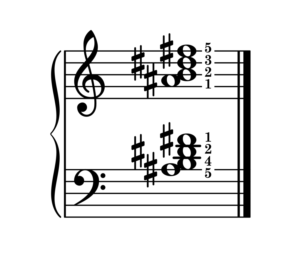 B major 7th chord third inversion piano on staff with fingering