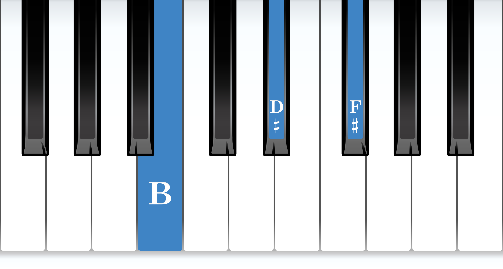 B Major piano chord notes diagram